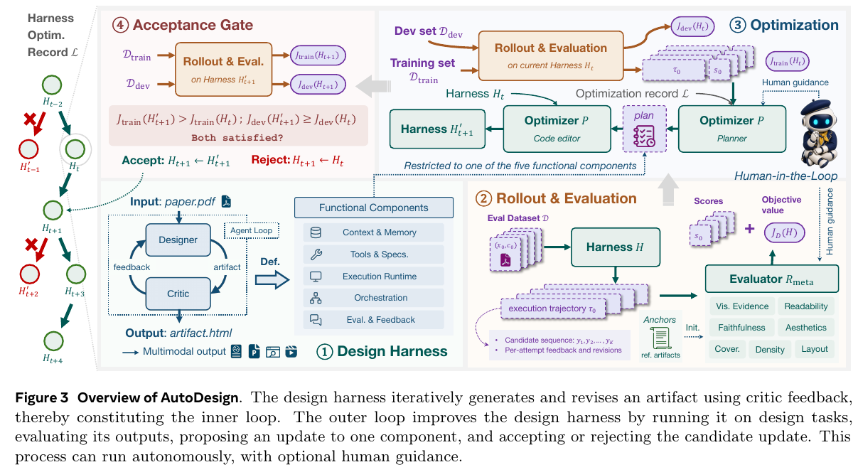 AutoDesign overview