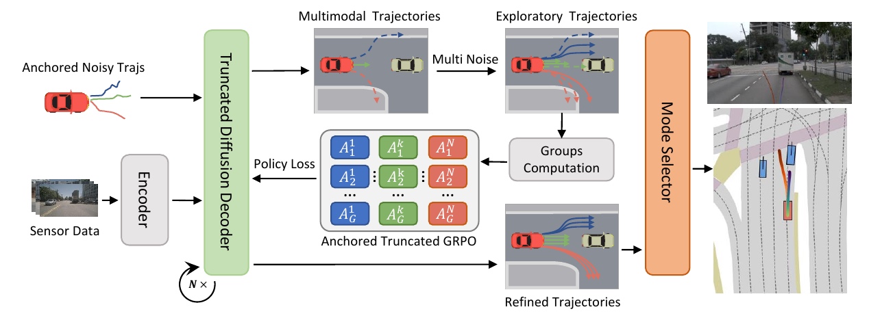 DiffusionDriveV2 overview
