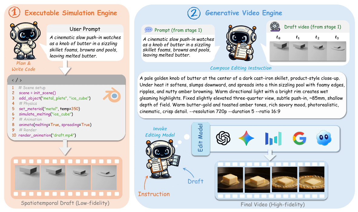 VideoCoCo overview